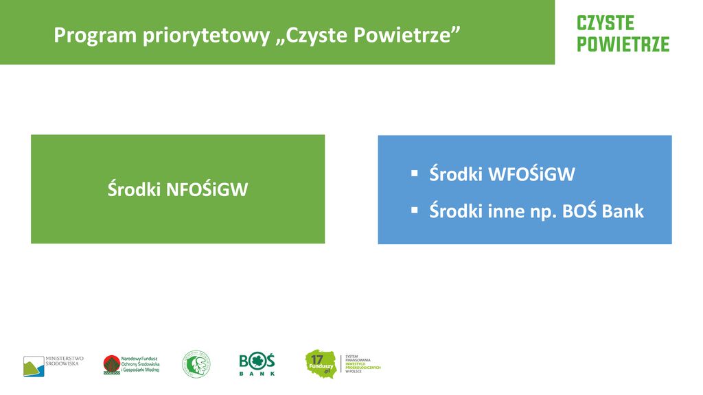 Program Priorytetowy Czyste Powietrze Ppt Pobierz